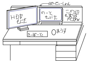 手書きｗ